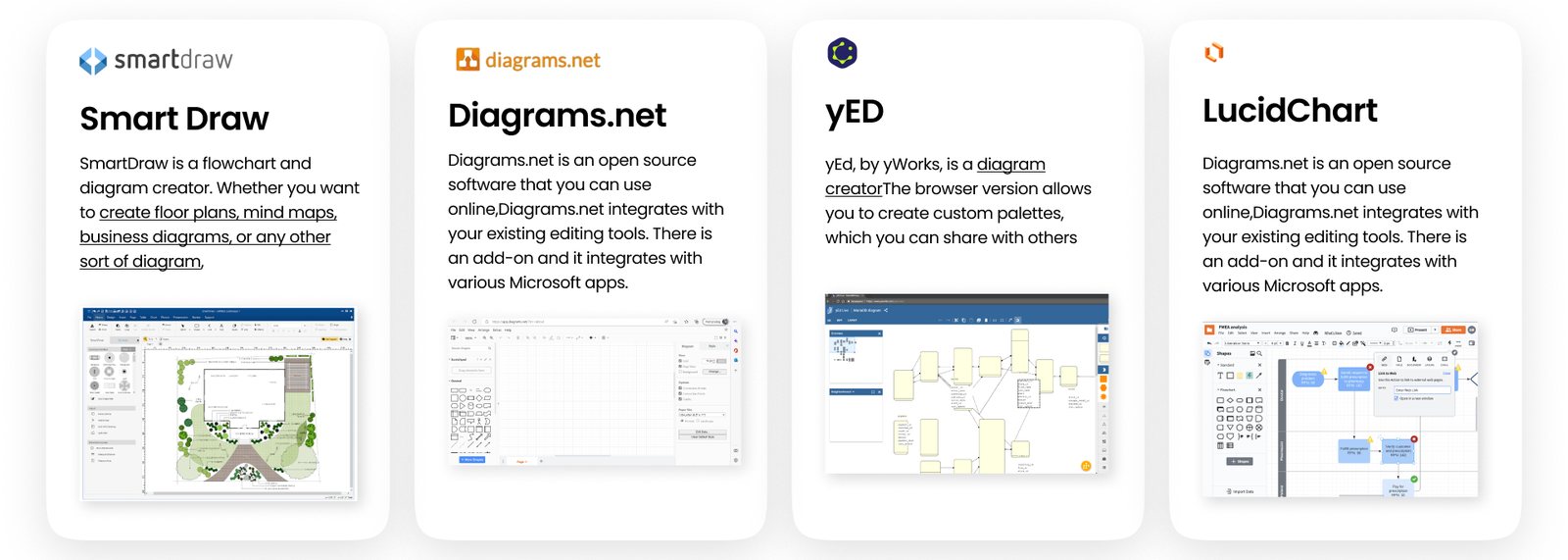 Diagram tools analysed: SmartDraw, diagrams.net, yEd and Lucidchart